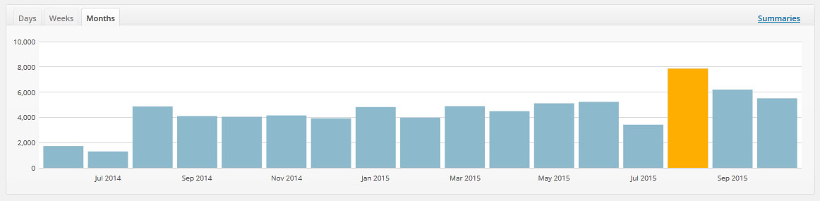 1.345 5.0 advanced build casino statistics web